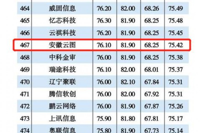 ϢٴΧ2021йŴTOP500ǿ